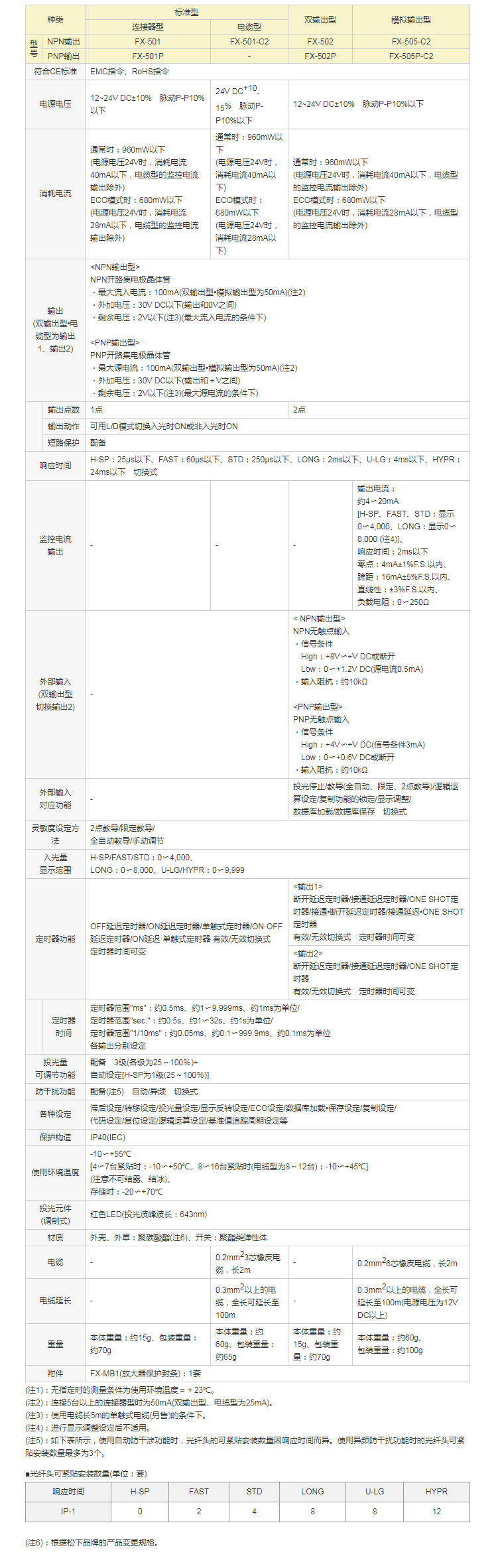 松下光纤传感器