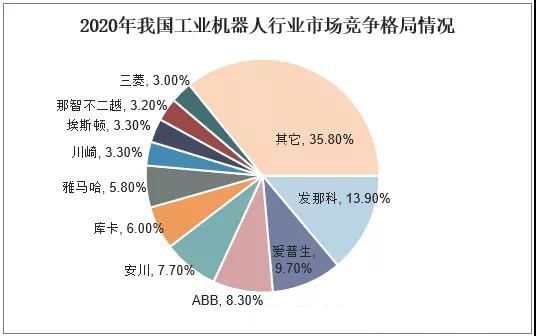 爱普生机器人